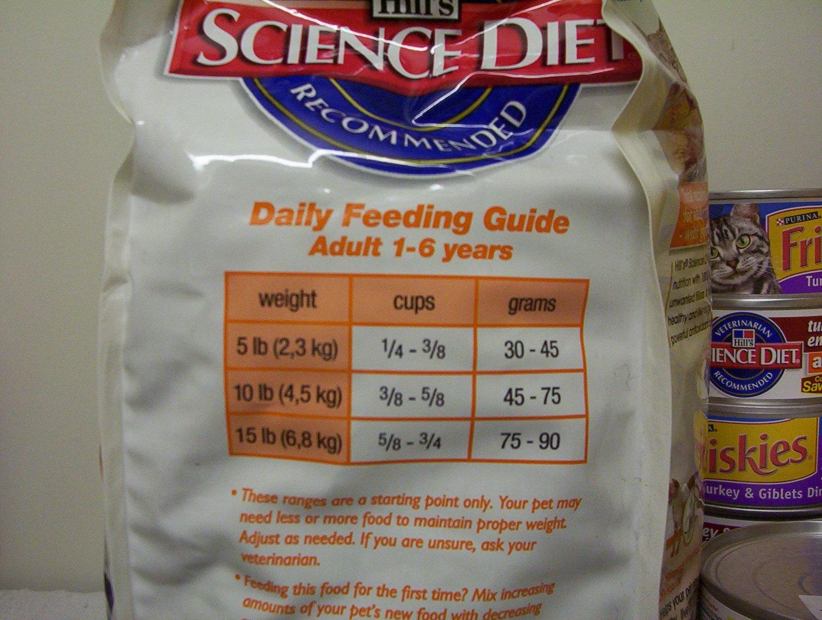 Science Diet Feeding Chart Cat